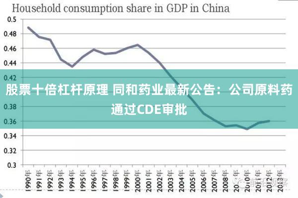 股票十倍杠杆原理 同和药业最新公告：公司原料药通过CDE审批