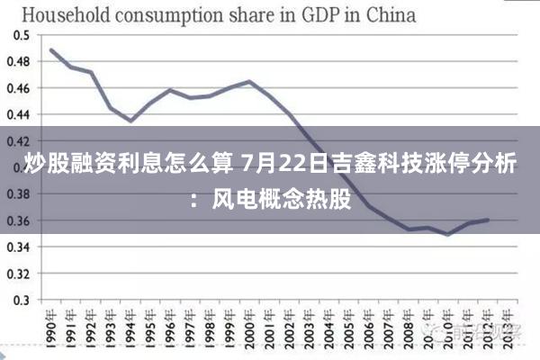 炒股融资利息怎么算 7月22日吉鑫科技涨停分析：风电概念热股