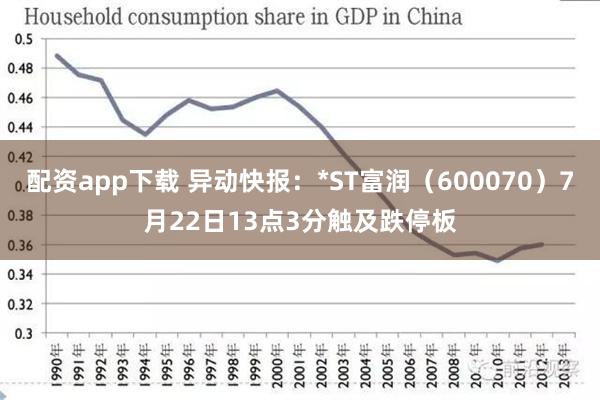 配资app下载 异动快报：*ST富润（600070）7月22日13点3分触及跌停板