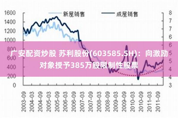 广安配资炒股 苏利股份(603585.SH)：向激励对象授予385万股限制性股票