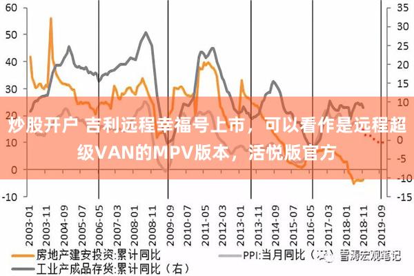 炒股开户 吉利远程幸福号上市，可以看作是远程超级VAN的MPV版本，活悦版官方