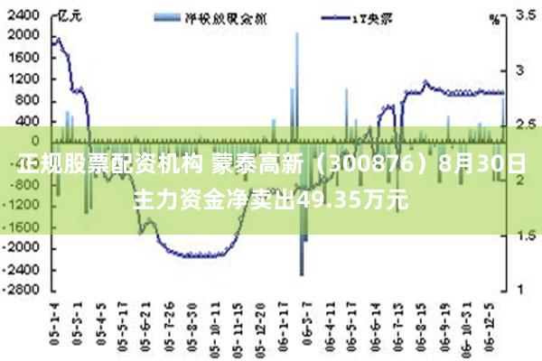 正规股票配资机构 蒙泰高新（300876）8月30日主力资金净卖出49.35万元