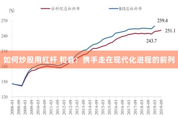 如何炒股用杠杆 和音：携手走在现代化进程的前列