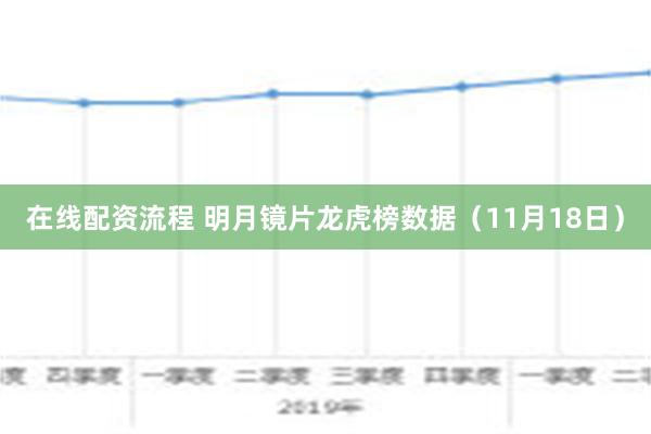 在线配资流程 明月镜片龙虎榜数据（11月18日）