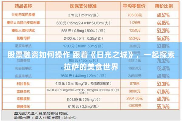 股票融资如何操作 跟着《日光之城》，一起探索拉萨的美食世界