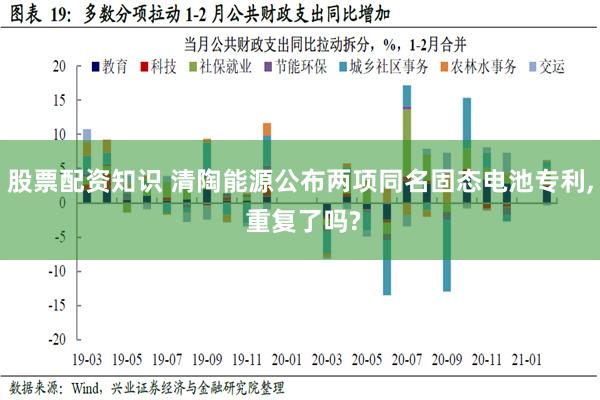 股票配资知识 清陶能源公布两项同名固态电池专利, 重复了吗?