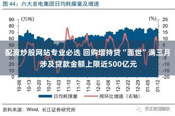 配资炒股网站专业必选 回购增持贷“面世”满三月 涉及贷款金额上限近500亿元