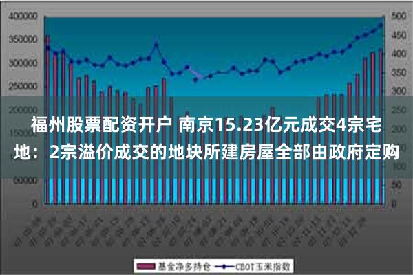 福州股票配资开户 南京15.23亿元成交4宗宅地：2宗溢价成交的地块所建房屋全部由政府定购