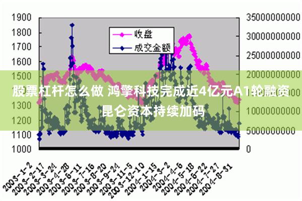 股票杠杆怎么做 鸿擎科技完成近4亿元A1轮融资 昆仑资本持续加码