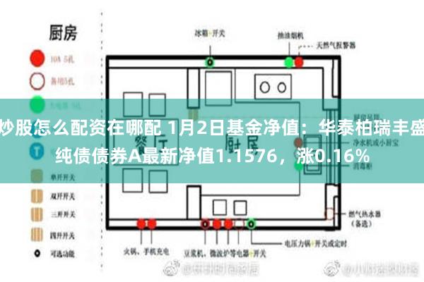 炒股怎么配资在哪配 1月2日基金净值：华泰柏瑞丰盛纯债债券A最新净值1.1576，涨0.16%