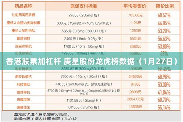 香港股票加杠杆 庚星股份龙虎榜数据（1月27日）