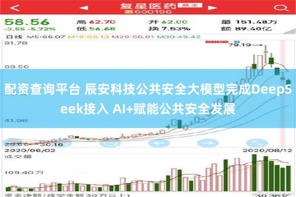 配资查询平台 辰安科技公共安全大模型完成DeepSeek接入 AI+赋能公共安全发展