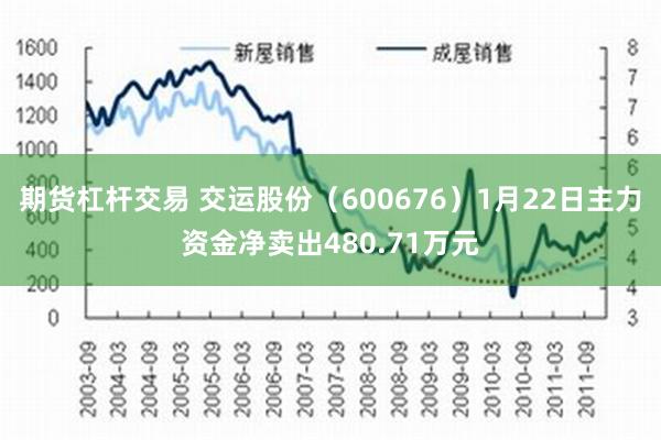 期货杠杆交易 交运股份（600676）1月22日主力资金净卖出480.71万元